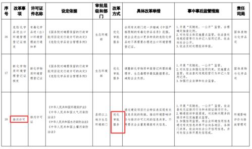 生態(tài)環(huán)境部簡化審批程序 助力教育咨詢服務(wù)綠色發(fā)展