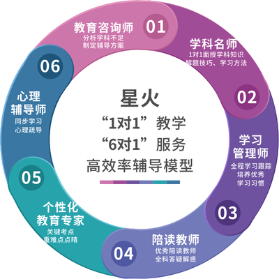 為何常熟一對一補習成為家長首選？探析其教育咨詢服務優(yōu)勢